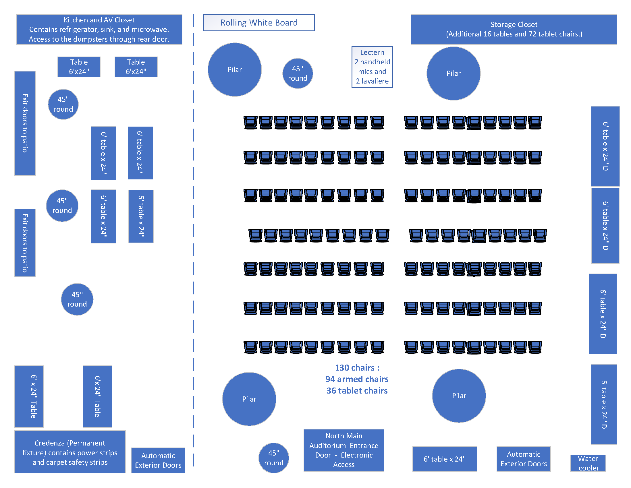 Diagram of auditorium standard configuration.