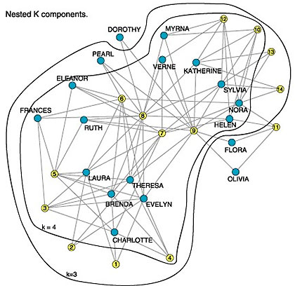 K‐cohesive levels of