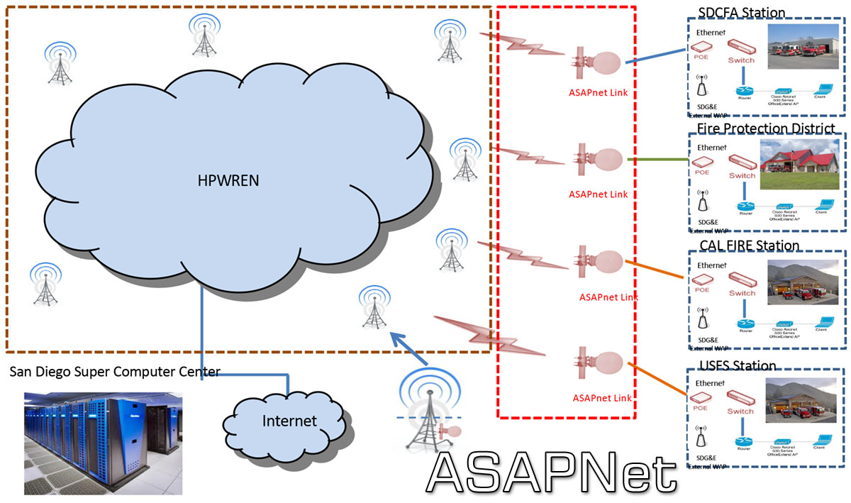 PR20190424_HPWREN_ASAPNet.jpg