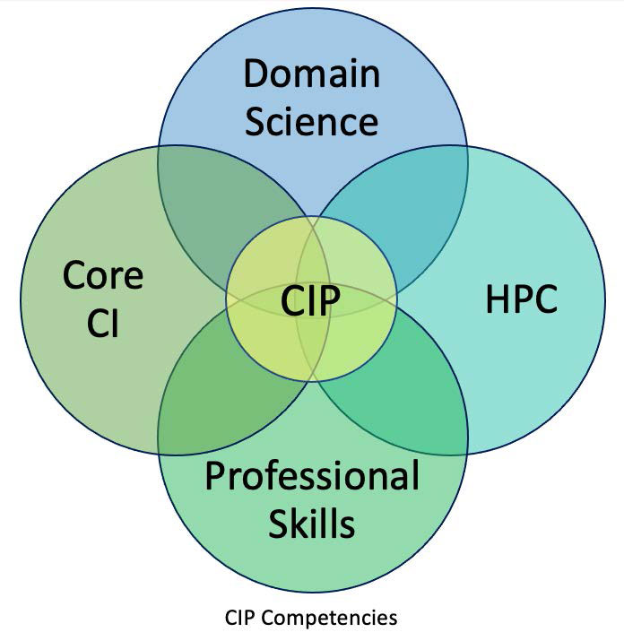 PR20221020_cyberinfrastructure_competencies.jpg