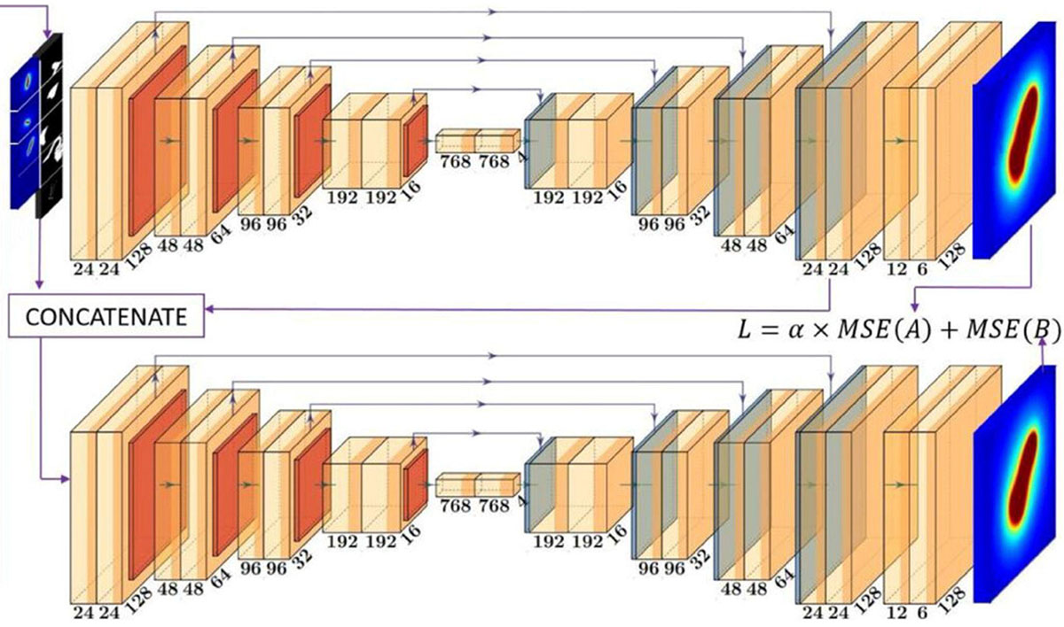 Diagram of AI model