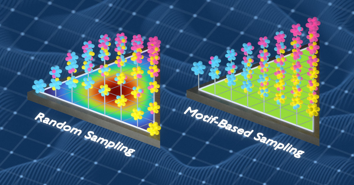 Diagram comparing two sampling methods: Random Sampling shows a scattered, uneven distribution, while Motif-Based Sampling shows a uniform structure.